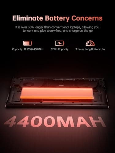 ACEMAGIC 2025 Laptop, Laptop with AMD Ryzen 7 6800H (8C/16T, Up to 4.7GHz), 16GB DDR5 512GB NVMe SSD Windows 11 Laptop Computer, 16-inch FHD Display, WiFi 6,Backlit KB - Image 5