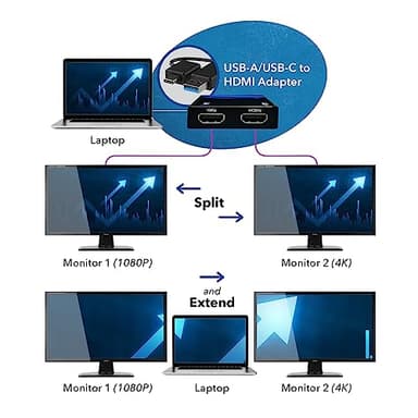 OREI SplitExtend HDMI Splitter Extended Display for Dual Monitor - Multi-Monitor Display 3 Separate Screens - USB A & USB-C Adapter to HDMI 2.0, 4K@30Hz Output 1, 1080p Output 2 for Windows, Mac OS G - Image 7