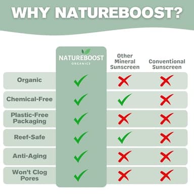 Organic Tallow Sunscreen SPF30 - Non-Toxic Natural Mineral Sunscreen for all Skin Types - Chemical Free Formula - Handcrafted in USA - Glass Jar with Bamboo Lid - 2oz - Image 6