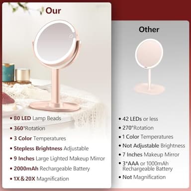 MIYADIVA Makeup Mirror with Lights,20X Magnifying Mirror with Light and Touch Switch,Vanity Mirror with 3 Color Light and 80 LEDs,2-Sided Lighted Magnified Mirrors 8.8 Inches, Pink - Image 2