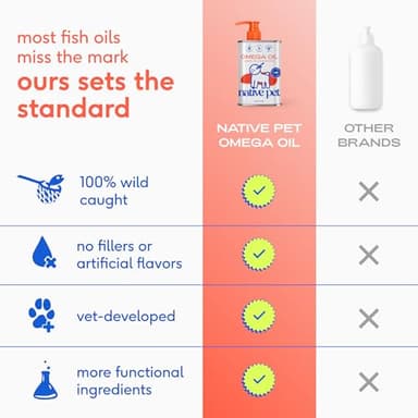Native Pet Omega 3 Fish Oil for Dogs & Cats - Promotes Healthy Skin, Shiny Coat, & Strong Joints - Made with Wild Alaskan Salmon Oil for Dogs – Tasty, Fast-Absorbing Omega 3 6 9 Liquid Supplement-16oz - Image 3