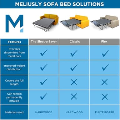 Meliusly Heavy Duty Sleeper Sofa Support Board (48x60 - Queen Size) Reinforced Wood Sofa Bed Support, Pull Out Couch Mattress Board, Sleeper Bar Shield, SleeperSaver - Image 7