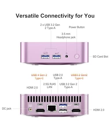 GEEKOM A6 Aurora Edition Mini PC with AMD Ryzen 7 6800H, 32GB DDR5 RAM 1TB PCIe 4.0 NVMe SSD, Radeon 680M, Compact Aluminium Design Windows 11 Pro Desktop Computer with USB4/8K UHD/Wi-Fi 6E/SD Slot - Image 5