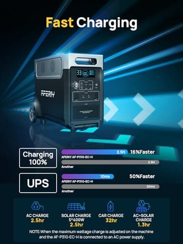 AFERIY 3840Wh Portable Power Station,120V AC Outlets x 5,2.5H Fast Charge,3600W LiFePO4 Battery Power Station,Solar Generator for Home Use,Outdoor Camping,Power Outage,Camping,RV,Emergencies - Image 4