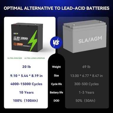 XZNY Mini 12V 100Ah LiFePO4 Battery, The Smallest 12V 100Ah Lithium Battery with Low Temperature Protection, Built-in 100A BMS Up to 15000 Cycles, Great for RV/Camper, Trolling Motors, Solar Off-Grid - Image 6