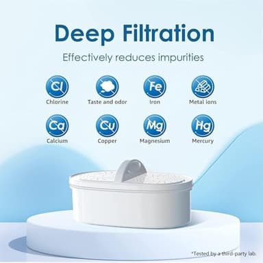 Original] Waterdrop WD-PF-01A Plus NSF Certified Replacement Filters for All Waterdrop Pitcher Filtration System, Reduces PFAS, PFOA/PFOS, Chlorine, Last Up to 3 Months or 200 Gallons, 1 Pack - Image 6