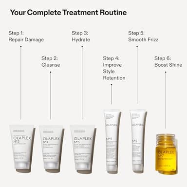 Olaplex Mini Hair Essentials Set: Bond Hair Perfector, Shampoo & Conditioner, Styler, Hair Serum, Value Set for Instant, Shiny Healthy Hair, No. 3,4,5,6,7,9 - Image 2