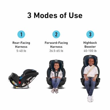Graco TriRide 3-in-1 Reclining Car Seat, Clybourne - Rear & Forward Facing Car Seat, Highback Booster, Adjustable Headrest - Image 2