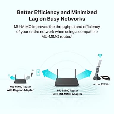 TP-Link AX1800 WiFi 6 USB Adapter for Desktop PC (Archer TX21UH) Wireless Network Adapter with 2.4GHz, 5GHz, MU-MIMO, OFDMA, High Gain Dual Band 5dBi Antenna, WPA3, Supports Windows 11/10 - Image 5