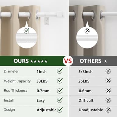 Sthumsup White Curtain Rods for Windows 48 to 84,Adjustable 1 Inch With Brackets, Heavy Duty Modern Window Rods for Living Room,Bedroom(30 to 90") - Image 6