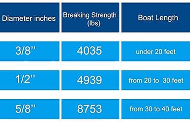 Young Marine Made 1/2 Inch x 25FT Double Braided Nylon Dock Line for Boats with 12 Inch Eyelet, 2 Pack, Black - Image 6