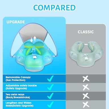 LAYCOL Baby Swimming Float with UPF50+ Sun Canopy Baby Floats for Pool No Flip Overbaby Pool for Baby Age of 3-36 Months - Image 4