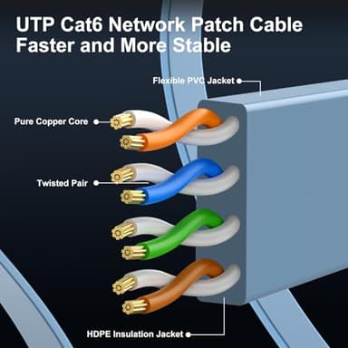 Cat 6 Ethernet Cable 200 ft, High Speed 10Gbps Flat Internet Network Cable, Pure Copper Ethernet Patch Cable Long, Computer LAN Cable with Clips & Straps for Router, Modem, PS4/5, Blue - Image 4