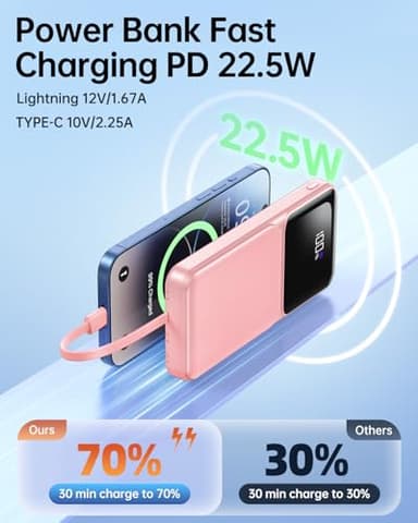 Portable Charger with Built in Cable - 20000mAh Fast Charging Slim 22.5W Power Bank USB C LED Display Battery Pack 5 Outputs & 3 Inputs for Travel Essentials iPhone Samsung Android Phones Tablets - Image 4