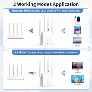 nonser WiFi Extender, 2024 Fastest WiFi Booster 1200Mbps Dual Band (5GHz/2.4GHz) WiFi Extenders Signal Booster for Home, WiFi Repeater with Ethernet Port Covers up to 10000sq. ft and 55 Devices - Image 6