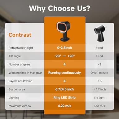 Portable Range Hood - 4-Speed Adjustable Exhaust Fan with Telescoping Height & 40° Tilt Low Noise 52dB, Large-Caliber Aluminum Filter + Oil Cup & 10 Carbon Cotton Filters for Indoor BBQ/Hot Pot/RV - Image 4