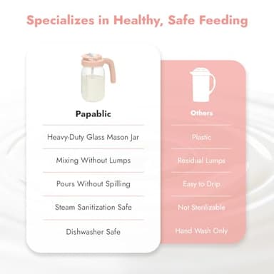 Papablic Glass Breastmilk Pitcher, Formula Mixing Pitcher with Mixing Handle Lid, Wide Mouth Mason Jar Mixer with Flip Locking Spout, Easy to Clean, BPA Free, Pink - Image 8