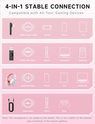 Gvyugke 2.4GHz Wireless Gaming Headsets for PS5, PS4, PC, Switch - Bluetooth 5.3 Gaming Headphones with Noise Canceling Mic, 7.1 Surround Sound, 70H Battery, RGB Lighting - Pink - Image 9