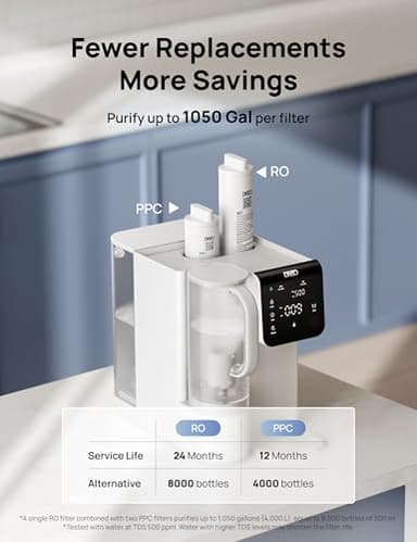Dreo Reverse Osmosis Water Filter Countertop, 7-Stage RO Water Filtration System, 3:1 Pure to Drain, Portable Water Pitchers for Home Kitchen, No Installation, Reduce TDS, BPA Free - Image 4