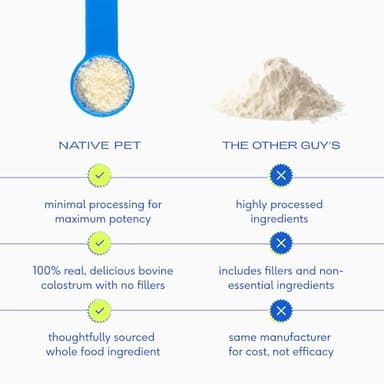 Native Pet Colostrum for Dogs – Bovine Colostrum Powder – Allergy Relief, Immune Support & Itchy Skin Treatment – Dog Multivitamins for Skin & Gut Health – Puppy Milk Replacement & Prebiotic -120 ct. - Image 3