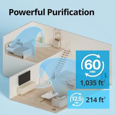 COWAY Air Purifiers for Home Bedroom up to 1,035ft² with Washable Filter, True HEPA Filter for Smoke, Pollen, Dander, Smell Air Purifier with Air Quality Monitor, Auto Mode, 3yr Warranty, 150, White - Image 4