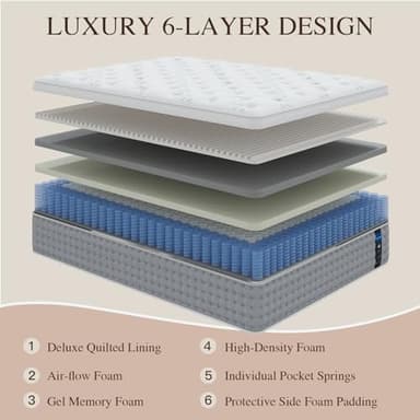 Sleepmax King Size Mattress 15 Inch - Hotel-Collection Hybrid Mattress Deep Sleep Pain Relief - Extra Lumbar & Hip Support - 365-Night Trial, Fiberglass-Free Bed in a Box, CertiPUR-US Certified - Image 3