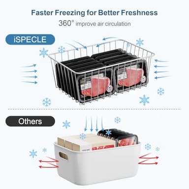 iSPECLE Freezer Organizer Bins - 4 Pack Upright Freezer Baskets for 16/17 / 21 Cu.Ft Stand up Freezer, Easily Get Food, Stop Food Fall out from Freezer Better Ventilation, 2 Large 2 Medium, White - Image 5