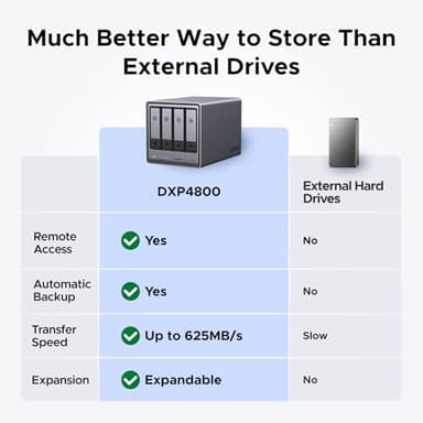 UGREEN NASync DXP4800 4-Bay Desktop NAS, Intel N100 Quad-core CPU, 8GB DDR5 RAM, 32G eMMC, 2X 2.5GbE, 2X M.2 NVMe Slots, 4K HDMI, Network Attached Storage (Diskless) - Image 2