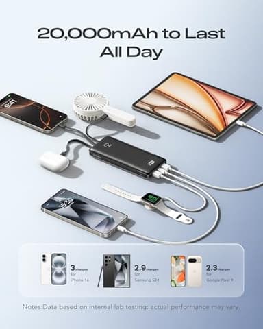 Orfeika 20000mAh Power Bank Fast Charging, Portable Charger with 4 Built-in Cables & 6 Outputs, 20W PD USB C Battery Pack Compatible with iPhone 16/15, Galaxy, Android, iPad & More (Travel Essential) - Image 5