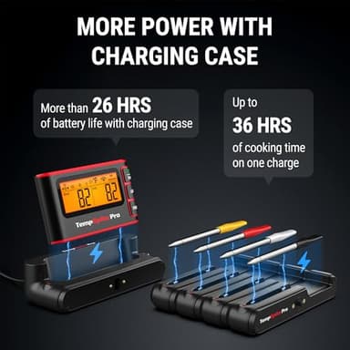 TempSpike Wireless Meat Thermometer Digital with App, WiFi & Bluetooth BBQ Grill Thermometer with High Precision, Waterproof & Heat-Resistant Probes, Rechargeable Base with Display for BBQ Smoker Oven - Image 8