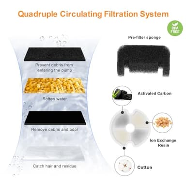 Cat Water Fountain, 67oz/2L Automatic Cat Drinking Fountain, Pet Water Fountain with LED Light and Filter for Cats and Small Dogs (Grey) - Image 5