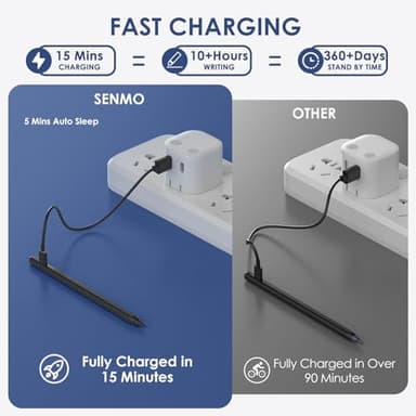 SENMO Stylus Pen for iPad 2018-2025, 2X Fast Charge iPad Pencil 2nd Generation Compatible with Apple iPad A16 11/10/9/8/7/6, Pro M5/M4/12.9"(6/5/4/3)/ 11"(4/3/2/1), Mini 7/6/5, Air M3/M2/5/4/3 - Image 4