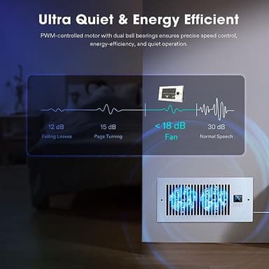 VIVOSUN Quiet Register Booster Fan 4”×10”, Smart Register Vent with Intelligent Thermostat Control, Cooling Heating AC Vent Booster Fan, Matte White - Image 3