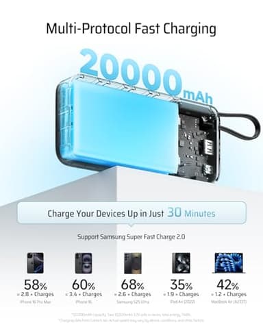 CUKTECH 45W Power Bank 20000mAh, Portable Travel Charger Built-in USB C Cable, Fast Charging Battery Pack for iPhone 16/15/14/13, iPad, Samsung Galaxy, Google Pixel, Android and More (Gray) - Image 2