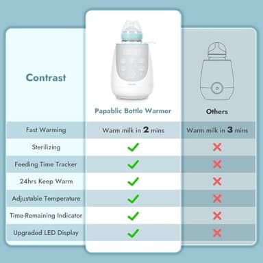 Papablic Fast Bottle Warmer with Feeding, Tracker Baby Bottle Warmer for Breastmilk or Formula, Ready Milk in 2 Mins Accurate Temperature, Control and Automatic Shut-Off - Image 6