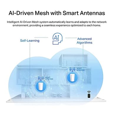 TP-Link Deco AX7800 Tri-Band Mesh WiFi 6 System (Deco X95) - Whole Home Coverage up to 6100 Sq.Ft with AI-Driven Smart Antennas, Multi-Gig Ethernet, Replaces Wireless Router and Extender (2-Pack) - Image 5