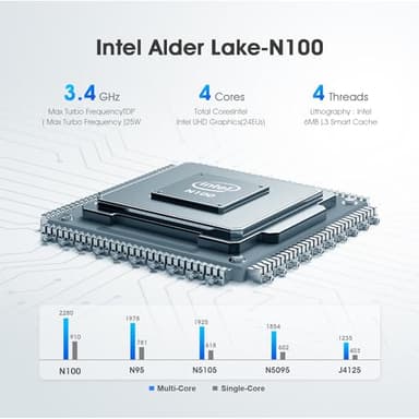 BOSGAME Mini PC E1, Intel Alder Lake-N100 Mini Computers, 16GB DDR4 512GB SSD, Dual 2.5G LAN Ports, USB-C& Dual HDMI Supports Triple Display - Image 3