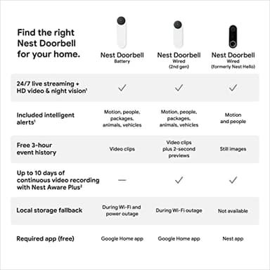 Google Nest Doorbell - (Wired, 2nd Gen) - Wired Video Doorbell Camera - Doorbell Security Camera - Ivy (Renewed) - Image 6