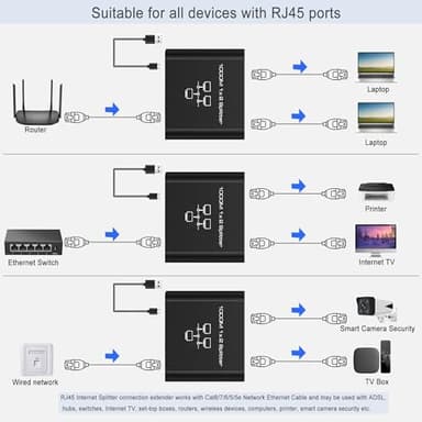 LIEZHUA Gigabit Ethernet Splitter 1 to 2 - Network Splitter with USB Power Cable, RJ45 Internet Adapter 1000Mbps High Speed for Cat 5/5e/6/7/8 Cable [2 Devices Networked Simultaneously] - Image 7