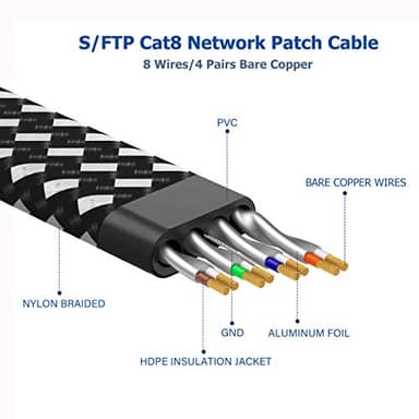 Orbram Cat 8 Ethernet Cable 15 ft, Nylon Braided High Speed Heavy Duty Network LAN Patch Cord, 40Gbps 2000Mhz SFTP RJ45 Flat Internet Cable Shielded in Wall, Indoor&Outdoor for Modem/Router/Gaming/PC - Image 4