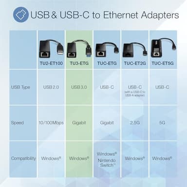 TRENDnet USB 3.0 to Gigabit Ethernet Adapter, Full Duplex 2Gbps Ethernet Speeds, Up to 1Gbps, USB to Gigabit Ethernet Adapter, USB-A, Windows Compatible, USB Powered, Black, TU3-ETG - Image 2