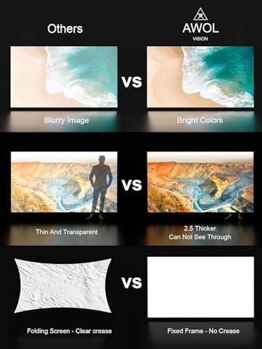 AWOL VISION 120" Fixed Frame Projector Screen, 1.3 dB Peak Gain, The Perfect Combo with LTV-2500, 80% Picture Quality Improved, 4K / 8K Ultra HD, Active 3D Wall Mount Projector Screen, MW-120 - Image 3