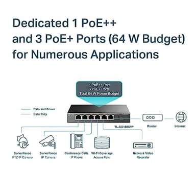 TP-Link TL-SG1006PP | 5 Port PoE Switch | 3 PoE+ and 1 PoE++ Ports @64W, w/ 2 Uplink Gigabit Ports | Sturdy Metal | Plug & Play | Extend Mode | PoE Auto Recovery | QoS & IGMP - Image 5