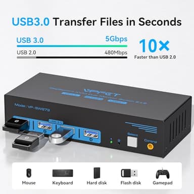 4K@144Hz Displayport KVM Switch 2 Monitors 2 Computers USB3.0 KVM Switch Dual Monitor for 2 Computers Share 2 Monitors and 4 USB Devices Support Extended/Copy Mode with Desktop Controller - Image 5