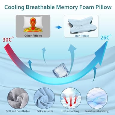 Cervical Pillow for Neck Pain Relief - Ergonomic Neck Pillow for Sleeping Contour Memory Foam Pillows with Cooling Pillowcase, Orthopedic Bed Pillow for Side Back Stomach Sleepers - Image 2