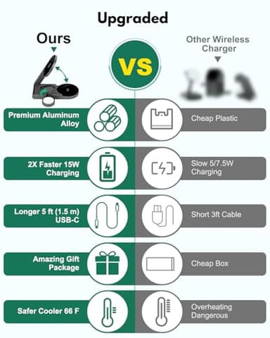 Foldable 3 in 1 Charging Station for Apple Devices with USB C Charger,Wireless Charger for Travel and Office & Home - Image 6