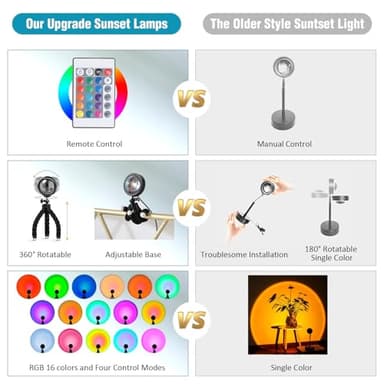 Balkwan Sunset Lamp Projection Rotation LED Romantic Modern Floor Stand Night Light with USB for Living Room Bedroom Aesthetic Decor Christmas Party Gifts Idea for Girls Women (16 Colors) - Image 3