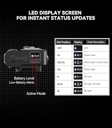 VOTATU V848 Laser Light Combo, Green/IR Laser & 1700LM Flashlight/IR Illuminator Combo, Multi-Mode Display Screen Weapon Light Laser for Rifle and Shotgun Compatible with Mlok Picatinny Rail - Image 3