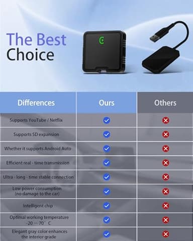 Wireless Carplay Adapter 2025 Ai Box for iPhone & Android Auto with Netflix YouTube Supports TF card Dongle Plug and Play Easy Setup Carplay Video entertainment box for iOS 10+ and cars after 2015 Car - Image 3