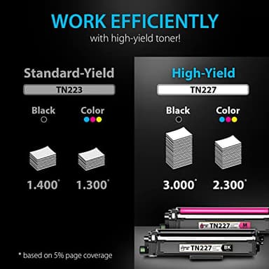 Smart Ink Compatible TN227 High Yield Toner Cartridge 4 Pack ( BK/C/M/Y ) Replacement for Brother TN-227 TN-223 TN223bk TN227bk to use with MFC-L3770CDW HL-L3290CDW HL-L3270CDW MFC-L3710CW HL-L3210CW - Image 4